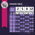 Eukanuba Puppy Large Breed Dry Dog Food