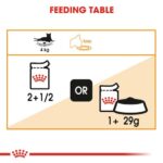 Royal Canin Intense Beauty Gravy Wet Food Pouch for Cats 85g