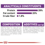Royal Canin Giant Adult 15kg